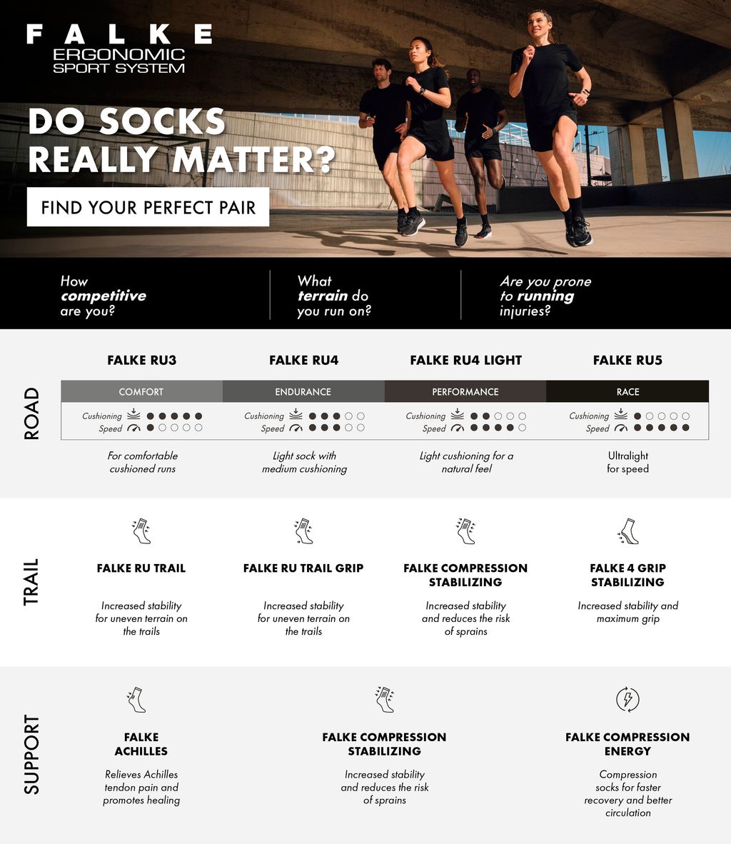 RU4 Endurance Men Running Socks